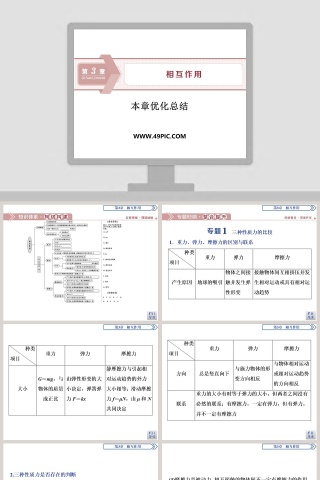 本章优化总结教学ppt课件下载