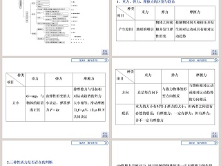 本章优化总结教学ppt课件