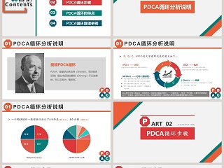 PDCA循环工作方法培训PPT课件