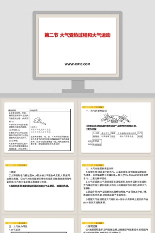 第二节 大气受热过程和大气运动教学ppt课件