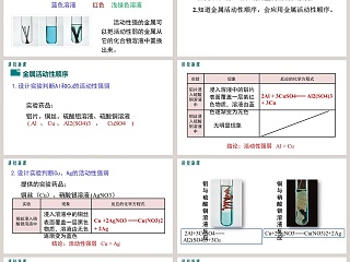 课题-金属的化学性质教学ppt课件