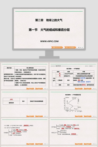 第一节大气的组成和垂直分层-第二章地球上的大气教学ppt课件