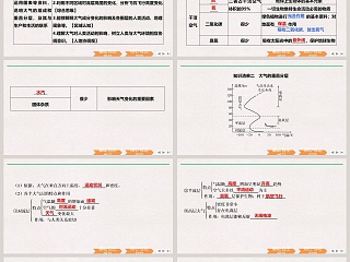 第一节大气的组成和垂直分层-第二章地球上的大气教学ppt课件