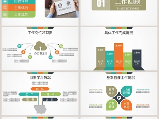 清新简约述职报告PPT模板