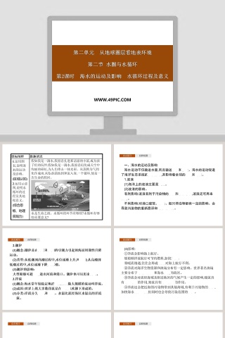 第二单元 从地球圈层看地表环境-PPT模板
