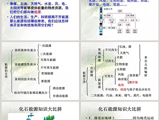 第二节-能源及其利用教学ppt课件