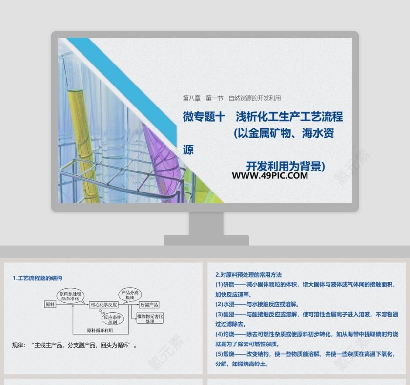 微专题十浅析化工生产工艺流程-教学ppt课件