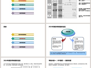 房地产公司绩效考核方案PPT