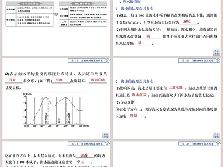 第五节海水的性质和运动对人类活动的影响教学ppt课件