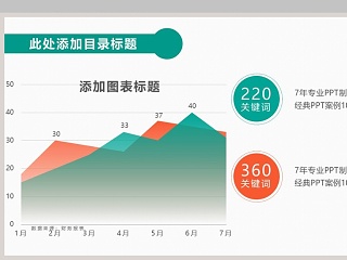 渐变效果PPT面积图模板