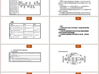 第-18教学ppt课件