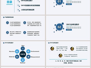 人机料法环测的分析质量管理培训ppt