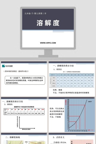 溶 解 度-九年级教学ppt课件