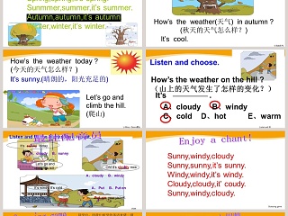 Unit 5  Weather-Its sunny教学ppt课件