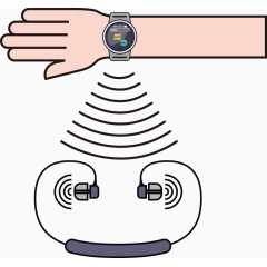 矢量手表和耳机联系