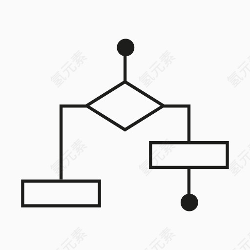 算法条件过程技术组合