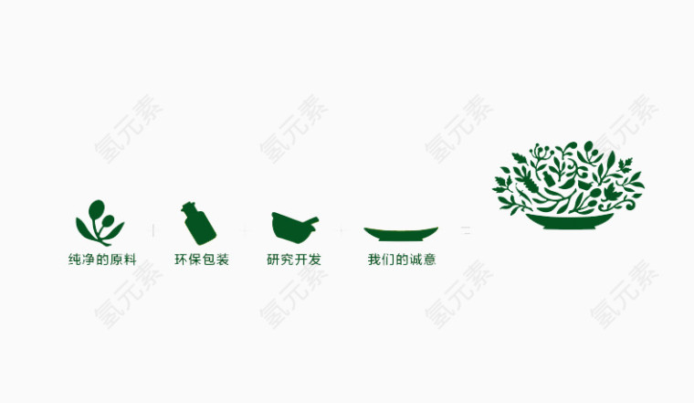 绿色健康小图案