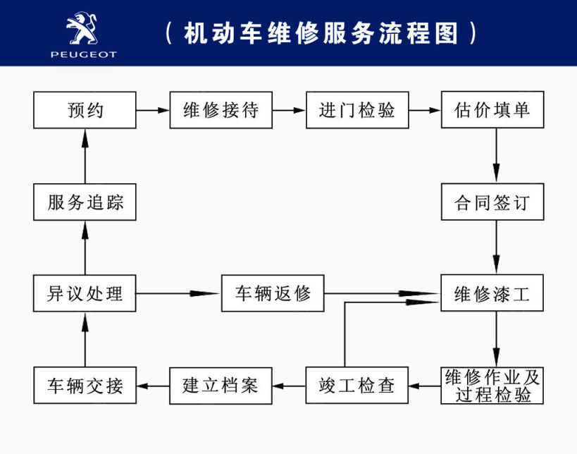 机动车流程图下载