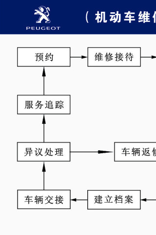 机动车行驶