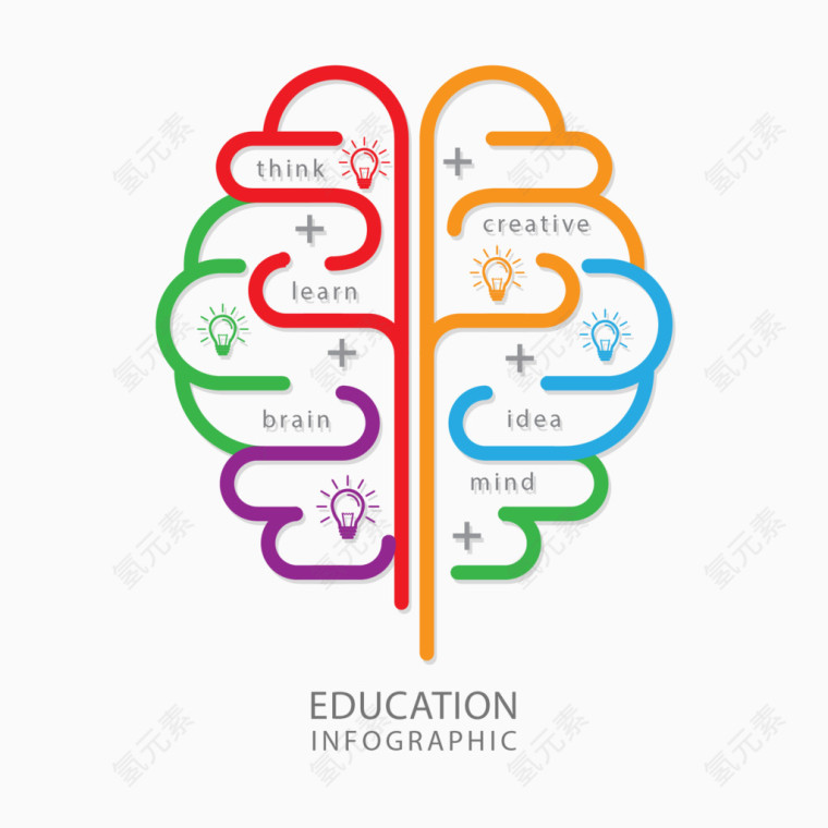 矢量手绘创意大脑