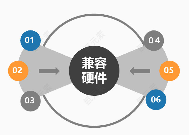 兼容硬件设计图片