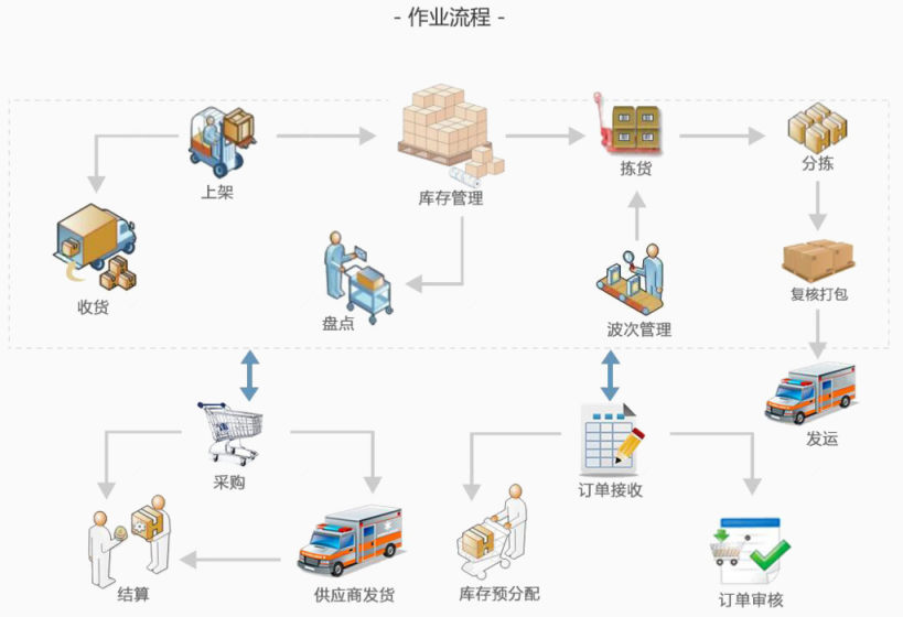 仓库管理图下载