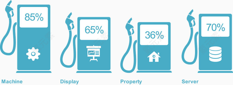 加油站形占比图.