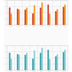 矢量创意设计条形数据统计图表