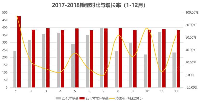 图图片_进展素材_图表下载下载