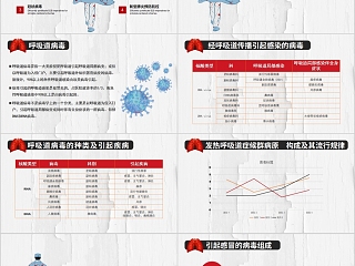 武汉战疫做好疫情防控防护PPT模板