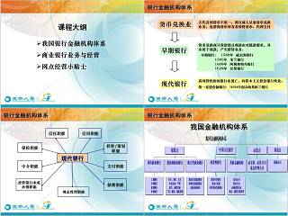 银行系统知识简介银行业务培训ppt