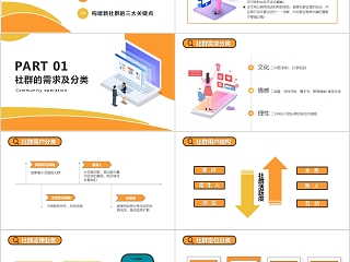 社群运营的玩法社群运营方法详解及要点PPT