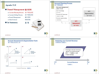 大客户销售必备工具销售漏斗管理PPT模板