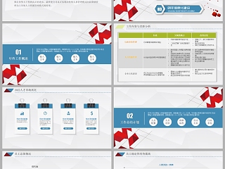 2022人事行政部年终工作总结新年计划ppt模板