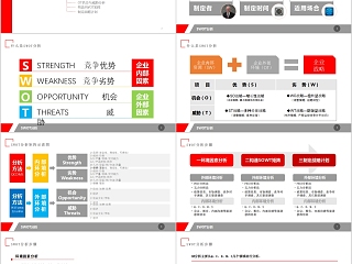 商务公司SWOT分析模板