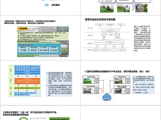 智慧农业整体解决方案PPT模板