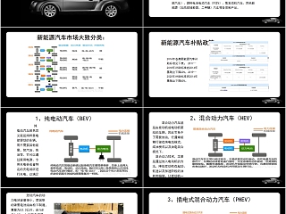 新能源汽车基础知识讲解课件