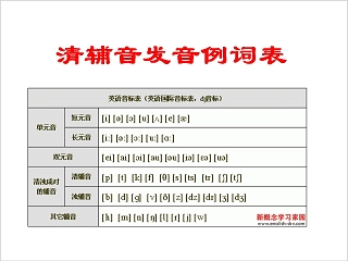 清辅音发音英语音标培训PPT模板