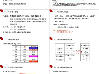 《自由落体运动》人教版高中物理必修1 PPT课件