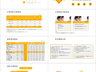 商务财务预算及经营分析报告PPT