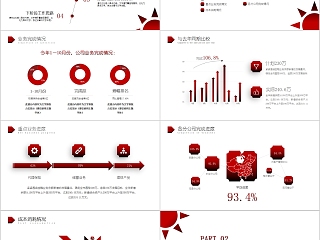 经营分析工作思路工作汇报PPT