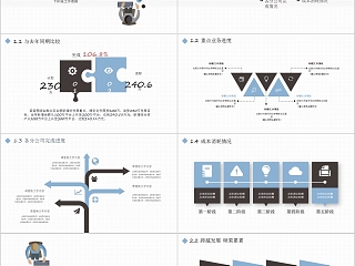 企业经营分析工作报告PPT