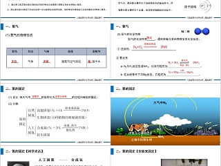 《氮及其化合物》人教版高一化学PPT课件