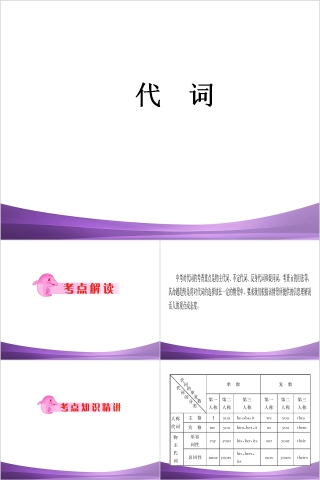 代词英语语法英语教学课件
