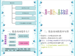 情态动词英语语法学习课件PPT