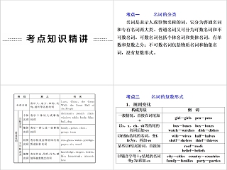 名词英语语法专项训练学习课件PPT