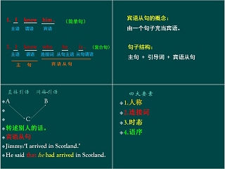 宾语从句英语语法学习课件PPT