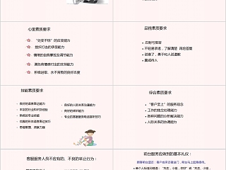 物业前台客服工作内容培训课件PPT模板