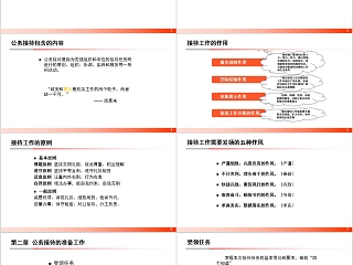 简约商务公务接待礼仪培训PPT