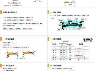 《电流与电压和电阻的关系》人教版九年级物理PPT课件